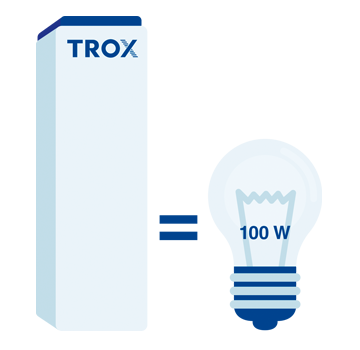 TROX Air purifier – Lavt energiforbruk NO